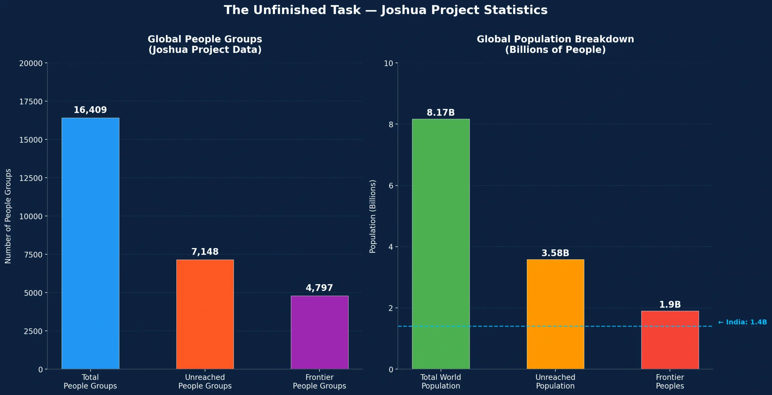global_unreached_bar_v2