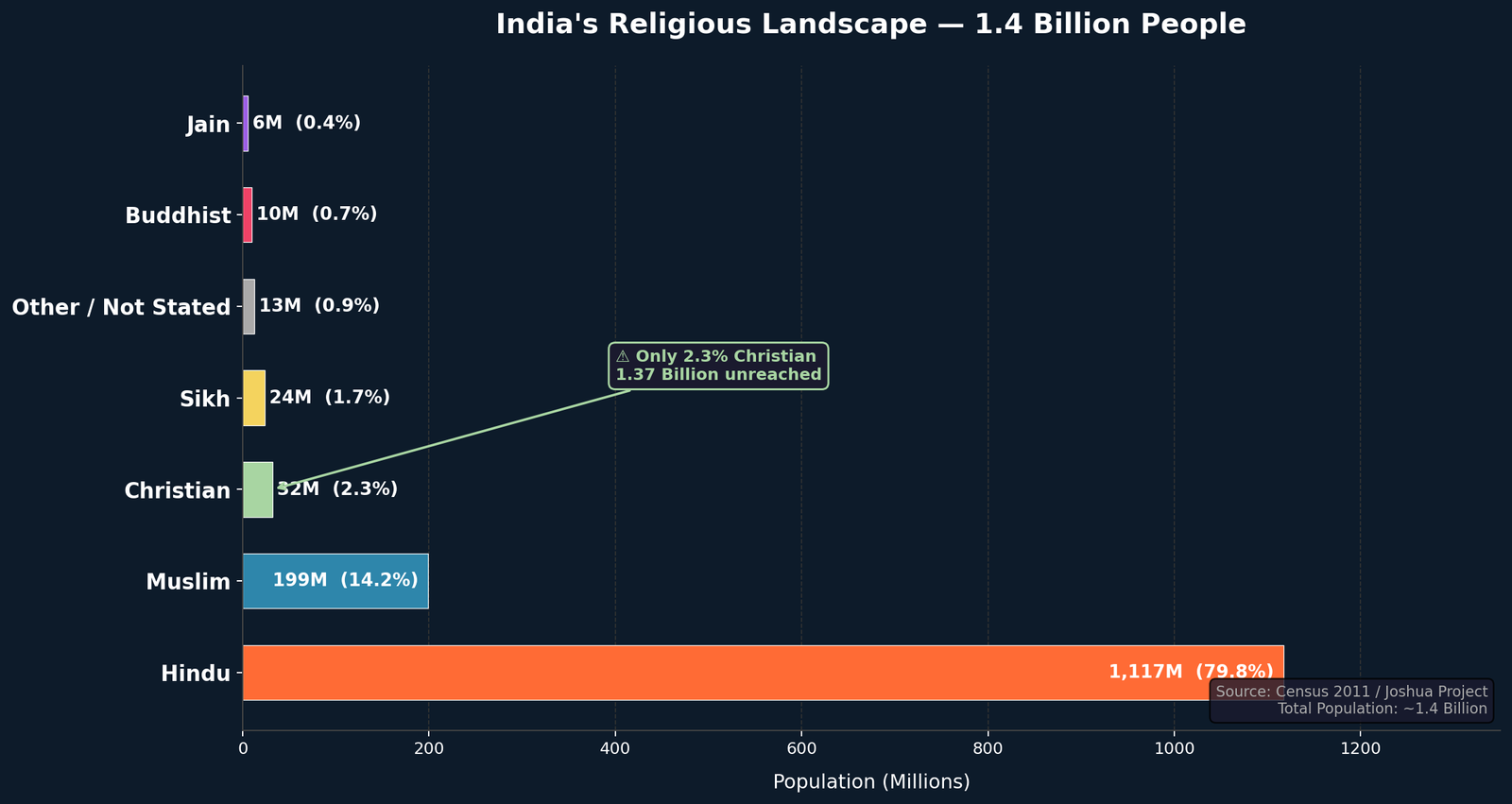 india_religion_bar